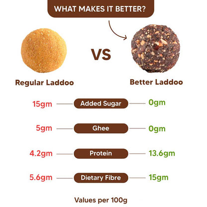 Eat Better Co. Laddoos Peanut &amp; Chocolate 200 gms-Boozlo
