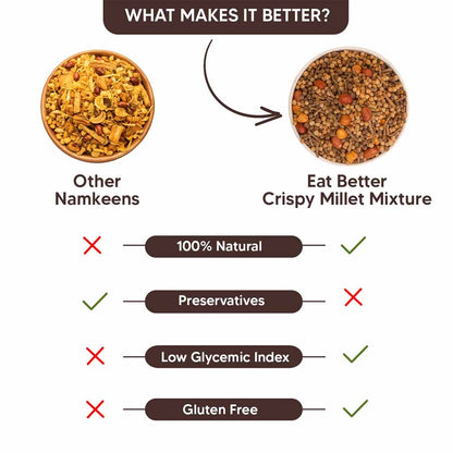 Eat Better Co. Crispy Millet Mixture 100gms-Boozlo