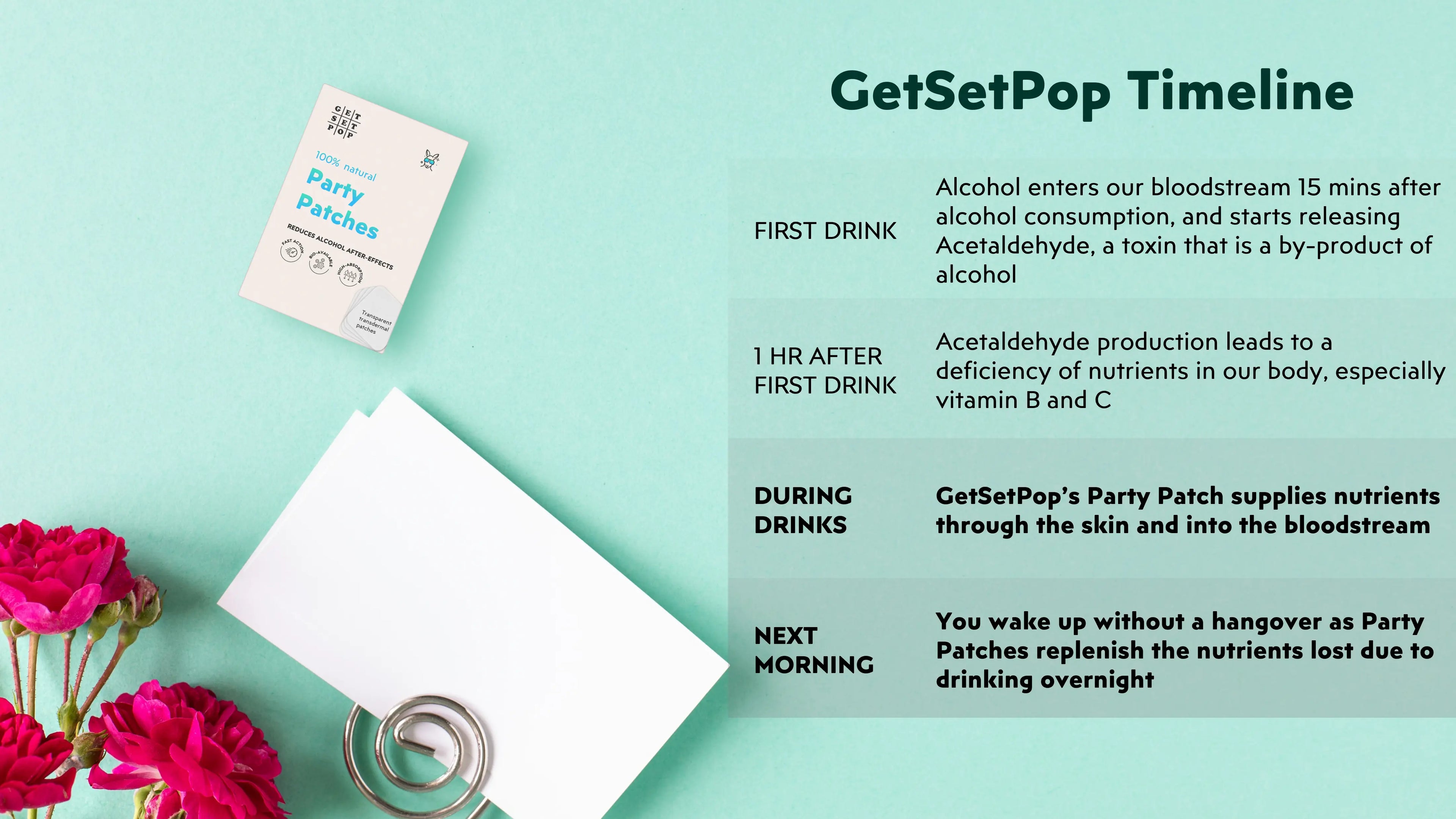 GetSetPop Party Patches - Hangover Preventive